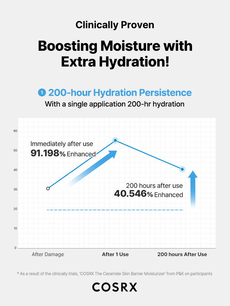 The Ceramide Skin Barrier Moisturizer - Image 8