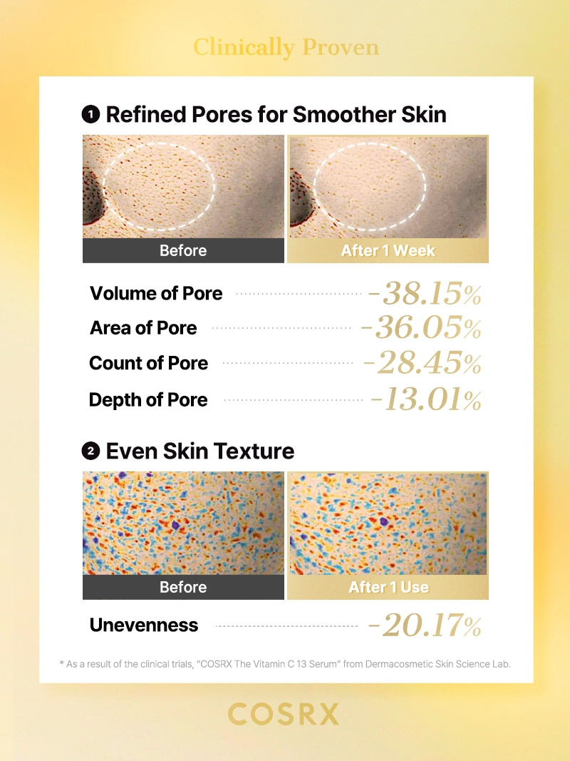 The Vitamin C 13 Serum - Image 14